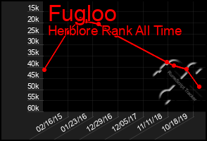 Total Graph of Fugloo