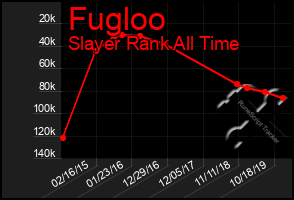 Total Graph of Fugloo