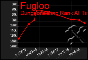 Total Graph of Fugloo