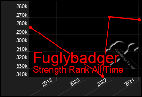 Total Graph of Fuglybadger