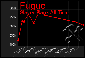 Total Graph of Fugue