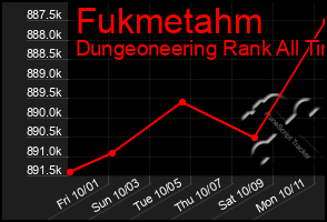 Total Graph of Fukmetahm