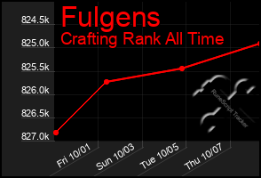 Total Graph of Fulgens