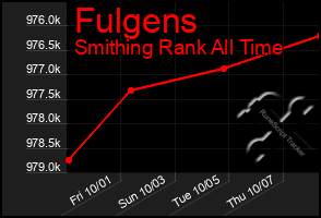 Total Graph of Fulgens