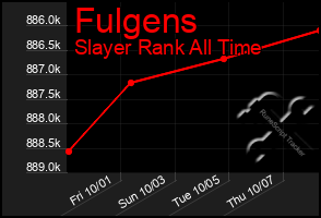 Total Graph of Fulgens