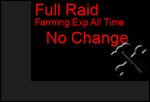 Total Graph of Full Raid