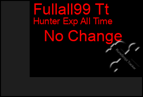 Total Graph of Fullall99 Tt