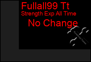Total Graph of Fullall99 Tt