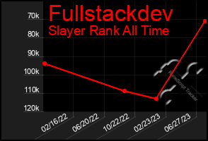 Total Graph of Fullstackdev