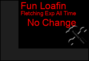 Total Graph of Fun Loafin