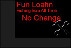 Total Graph of Fun Loafin