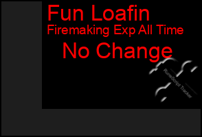 Total Graph of Fun Loafin