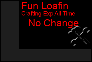 Total Graph of Fun Loafin