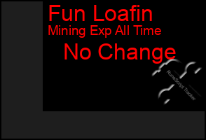 Total Graph of Fun Loafin