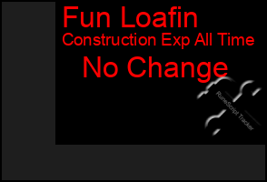 Total Graph of Fun Loafin