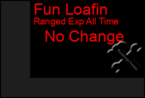 Total Graph of Fun Loafin