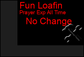 Total Graph of Fun Loafin