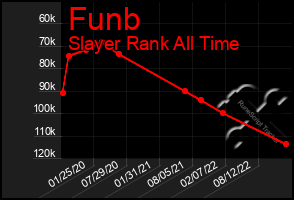 Total Graph of Funb
