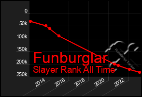 Total Graph of Funburglar