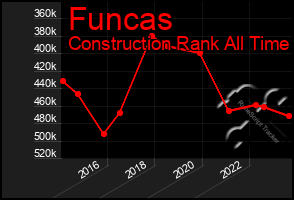 Total Graph of Funcas