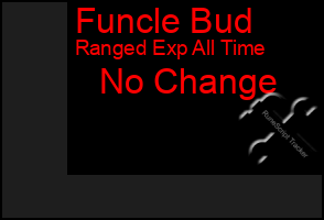 Total Graph of Funcle Bud