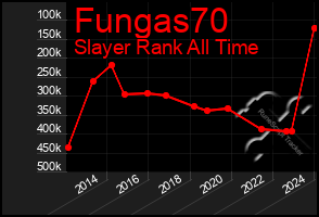 Total Graph of Fungas70