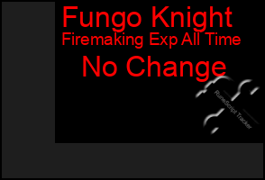 Total Graph of Fungo Knight