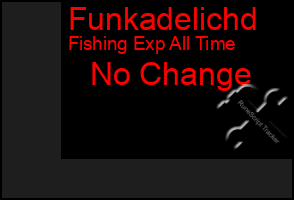 Total Graph of Funkadelichd