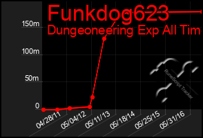 Total Graph of Funkdog623