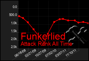 Total Graph of Funkerlied