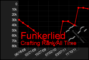 Total Graph of Funkerlied