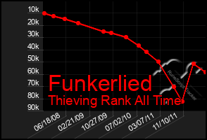 Total Graph of Funkerlied