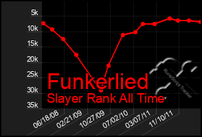 Total Graph of Funkerlied