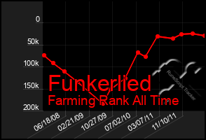 Total Graph of Funkerlied