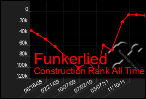 Total Graph of Funkerlied