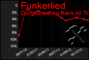 Total Graph of Funkerlied