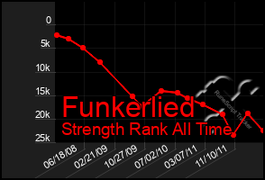 Total Graph of Funkerlied