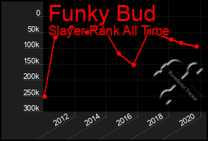 Total Graph of Funky Bud