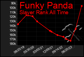 Total Graph of Funky Panda