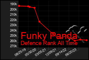 Total Graph of Funky Panda