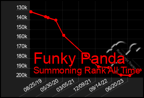 Total Graph of Funky Panda