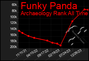 Total Graph of Funky Panda