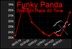 Total Graph of Funky Panda
