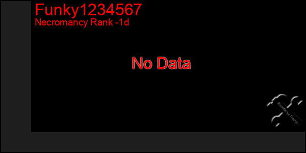 Last 24 Hours Graph of Funky1234567