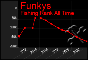 Total Graph of Funkys