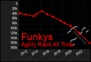 Total Graph of Funkys