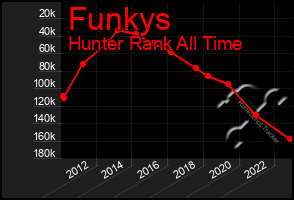 Total Graph of Funkys