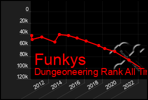 Total Graph of Funkys