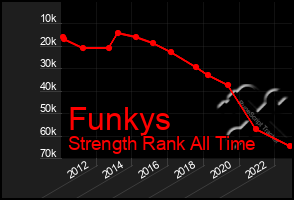 Total Graph of Funkys