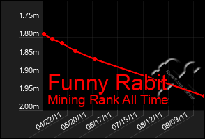 Total Graph of Funny Rabit